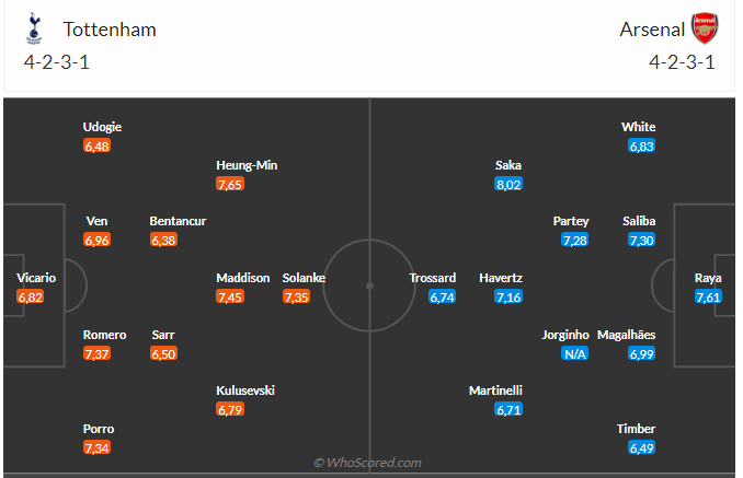 Nhận định Tottenham vs Arsenal (20h30 ngày 159) Khó lường 3